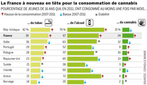 Infographie Le Monde